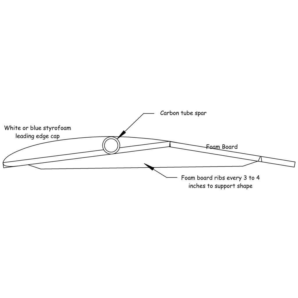 Attachment browser: Foam Jedelsky airfoil.jpg by BMatthews - RC Groups