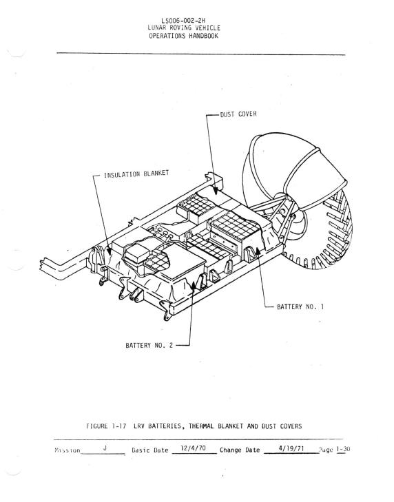 LRV battery locations