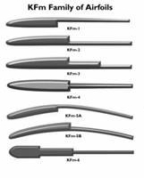 t2771753-64-thumb-KFm-Family-of-Airfoils