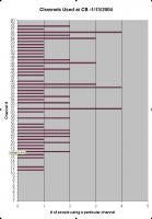 Name: chart of  registered users at cb.jpg
Views: 227
Size: 65.9 KB
Description: 