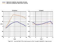 Name: NACA 2412 at Re = 2.8M and 90k.jpg
Views: 38
Size: 152.8 KB
Description: 