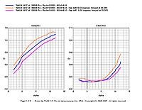 Name: 5 degree Aileron deflection.jpg
Views: 17
Size: 170.7 KB
Description: 