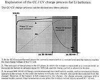 Name: CCCV charging diagram.jpg
Views: 21
Size: 92.1 KB
Description: 