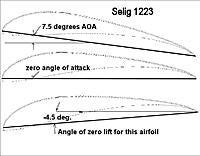 Name: AngleofAttack-02.jpg
Views: 27
Size: 60.8 KB
Description: Zero lift angle of attack.