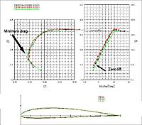 Name: AngleofAttack-03.jpg
Views: 20
Size: 116.7 KB
Description: Lift and drat