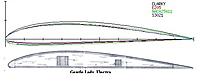Name: 4-airfoils.jpg
Views: 27
Size: 21.4 KB
Description: 4 high performing airfoils and the Gentle Lady