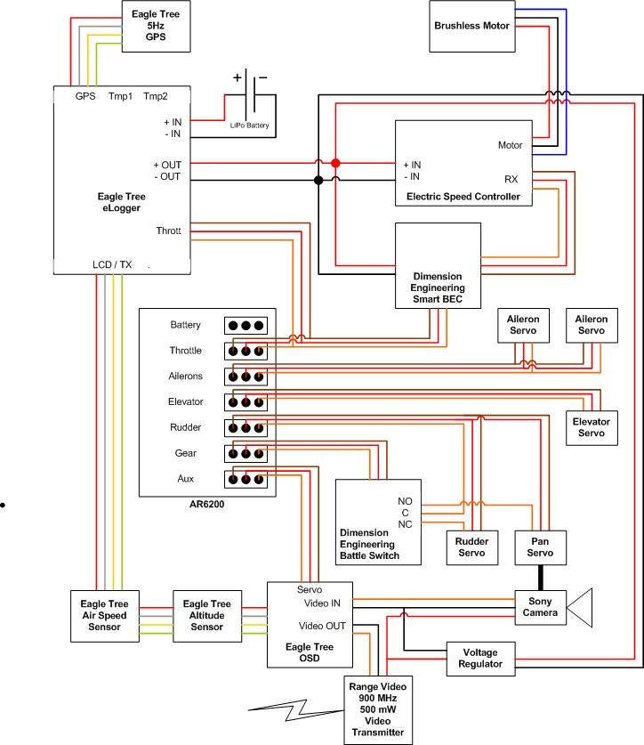 Diagram Transmitter Fpv Wiring Diagram Full Version Hd Quality Wiring Diagram Aphraewiring Lezionigis It