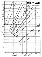 Name: diagrammCLASSIC.jpg
Views: 65
Size: 125.6 KB
Description: Aeronaut Classic folding props