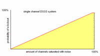 Name: DSSS risk.GIF
Views: 278
Size: 6.9 KB
Description: 