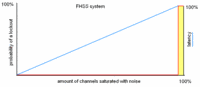 Name: FHss risk.GIF
Views: 254
Size: 6.9 KB
Description: 