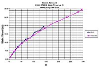 Name: Thrust Graph.jpg
Views: 56
Size: 79.2 KB
Description: Static Thrust