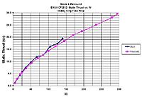 Name: Thrust Graph.jpg
Views: 34
Size: 79.2 KB
Description: 