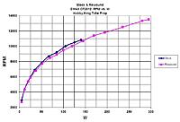 Name: RPM Graph.jpg
Views: 32
Size: 55.3 KB
Description: 