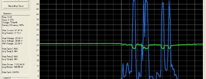 Static testing using a <a href=http://www.bnbproducts.com/>DPR-100</a> digital power recorder.