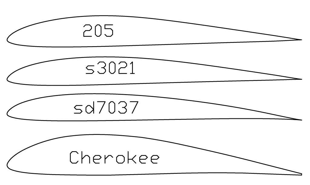 Attachment browser: Cherokee Airfoil Comparison.jpg by SoCalGliderFlyr ...