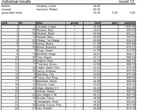 Name: Round 12 Individaul Results.png
Views: 69
Size: 220.9 KB
Description: 