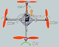 Name: a3540560-229-AC-PlusSetup.jpg
Views: 2760
Size: 61.1 KB
Description: Orientation and rotation direction of + Mode setups