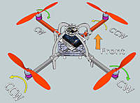 Name: a3540582-147-AC-XSetup.jpg
Views: 2965
Size: 72.8 KB
Description: Orientation and rotation direction of X Mode setups