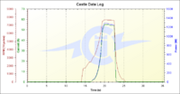 Name: MissWindSPower.png
Views: 83
Size: 48.6 KB
Description: CC data log for power test