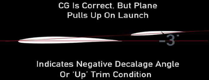 Setting the Decalage is critical to transform a good flying plane into a great flying plane.
