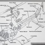 I added helicopters to training years ago and now I have had my first quad-copter request.