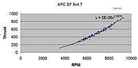 Name: APC SF 9x4.7.jpg
Views: 68
Size: 66.2 KB
Description: 