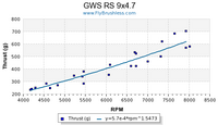 Name: GWS RS 9x4.7.png
Views: 90
Size: 13.6 KB
Description: GWS RS 9x4.7 test data and best fit line