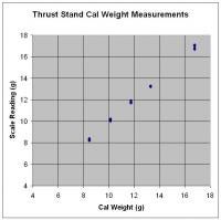 Name: Cal Data.jpg
Views: 392
Size: 34.7 KB
Description: My Cal Data