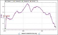 Name: buzrd test 14 jun 12.jpg
Views: 259
Size: 47.5 KB
Description: I thought I detected some thermal activity and took a short launch