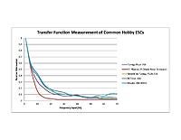 Name: TrasferFunctionMeasurementofESCs.jpg
Views: 873
Size: 83.5 KB
Description: 