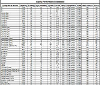 Name: Lipoly performance Database-Bob Smith.jpg
Views: 1066
Size: 224.6 KB
Description: 
