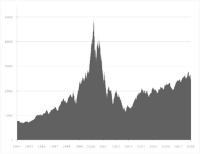 Name: Nasdaq2.png
Views: 19
Size: 6.0 KB
Description: Nasdaq Dot-Com tech bubble and aftermath.