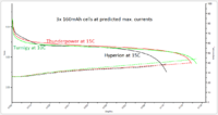 Name: Post 4 - predicted outcome.png
Views: 479
Size: 41.7 KB
Description: 160 mAh cells at 10C and 15C