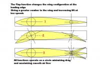 Name: air flow camber conrtol.jpg
Views: 376
Size: 43.5 KB
Description: just looking at ways of making a wing go slower and faster by changing its shape.