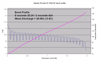 Name: SPLV22100_burstV_EDF.png
Views: 533
Size: 20.4 KB
Description: Burst Voltage
