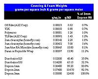 Name: CoveringWts.jpg
Views: 478
Size: 36.0 KB
Description: 