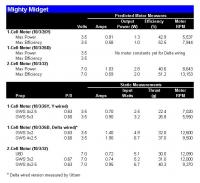 Name: mmidget-tests.jpg
Views: 1977
Size: 60.6 KB
Description: 