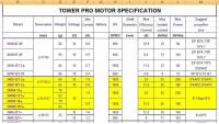 Name: Tower Pro motor specifications.JPG
Views: 555
Size: 89.4 KB
Description: 
