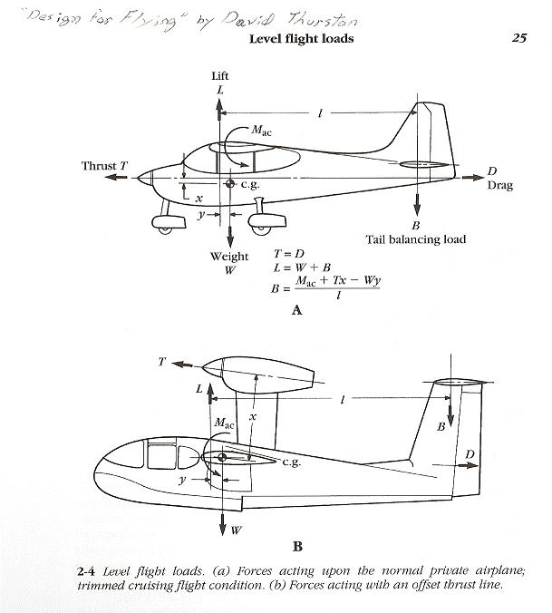 Cord Line / Thrust line RC Groups