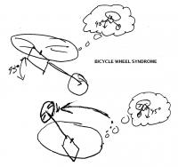 Name: bike01.jpg
Views: 307
Size: 84.1 KB
Description: Bicycle wheel syndrome.

