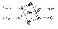 Name: network02.jpg
Views: 258
Size: 54.0 KB
Description: 2 tilt axes matching 2 velocity axis for 1 sample.  Ideally this would learn by the same network matching many input samples with many output samples, but the lwneuralnet library only teaches by matching one input sample to one output sample.