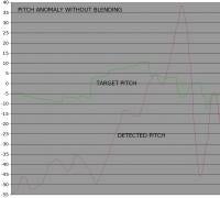 Name: pitch02.jpg
Views: 217
Size: 60.3 KB
Description: Without acceleration input, the detected pitch agrees with what we saw.