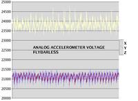 Name: flybarless_accel01.jpg
Views: 249
Size: 73.8 KB
Description: Vibration reading from accelerometer is as good as it gets.