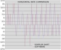 Name: waypoint_rate01.jpg
Views: 270
Size: 94.6 KB
Description: Doppler shift is faster than position subtraction for determining
horizontal velocity.
