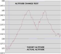Name: altitude_test01.jpg
Views: 297
Size: 52.0 KB
Description: 