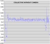 Name: collective01.jpg
Views: 307
Size: 60.9 KB
Description: A revealing look at collective with & without camera payload.
