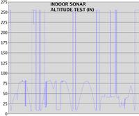Name: sonar02.jpg
Views: 194
Size: 77.6 KB
Description: Sonar readings moving up & down.  Below the minimum, it jumps to 255.
