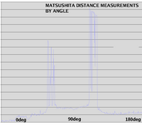 Name: matsushita06.png
Views: 164
Size: 9.9 KB
Description: & the distance measurements fall over as expected, in the 60deg range.

