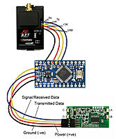 I can has FrSky telemetry! - RC Groups