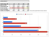 Name: Eachine-ATX03S-VTX_power_measurements.jpg
Views: 152
Size: 90.2 KB
Description: 